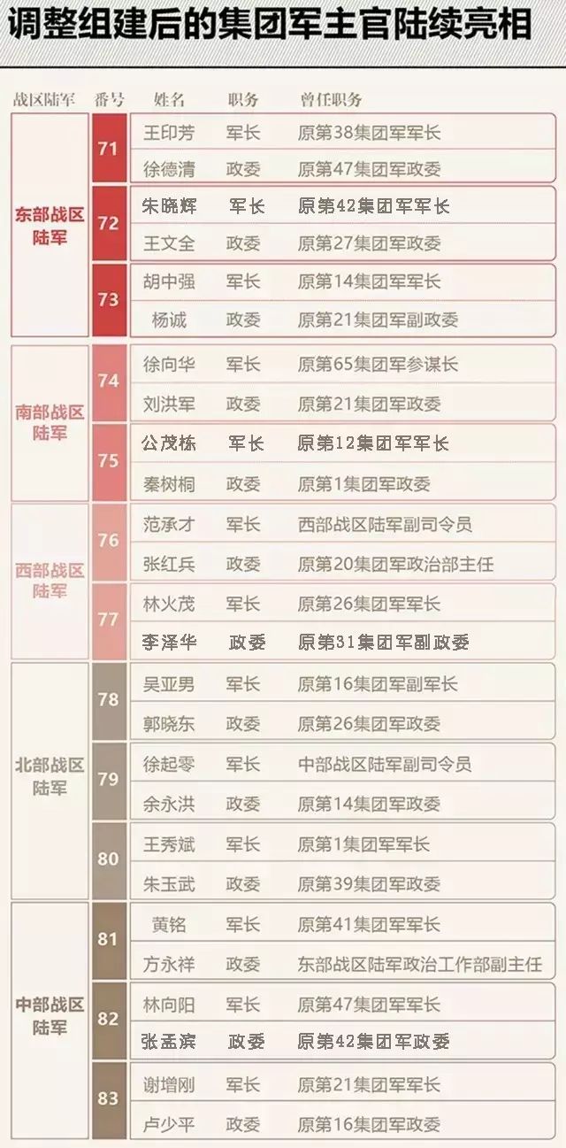 解放军最新集团军建制的深度解析，解放军最新集团军建制的深度剖析