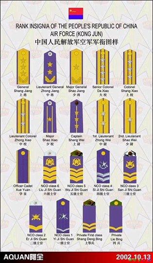 中国的军衔等级及其制度概述,中国军衔等级与制度概述