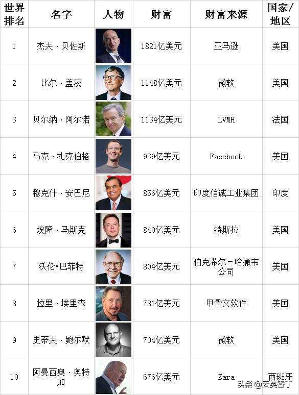 世界经济排行榜2020，全球经济的重塑与竞争格局分析，世界经济重塑与竞争格局分析，全球各国经济排行榜解读（2020版）