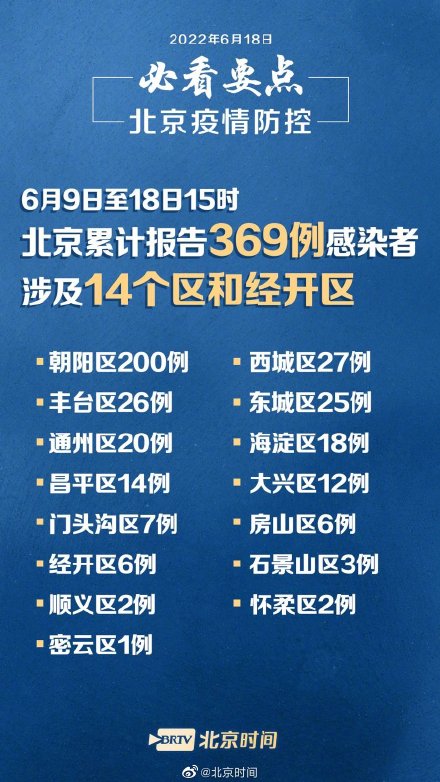 北京今日疫情概况，北京今日疫情最新概况概述