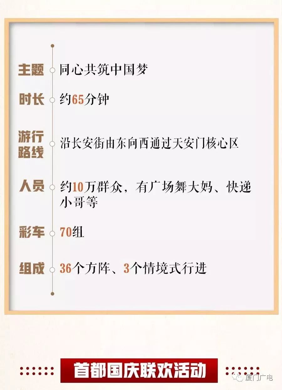 国庆阅兵方队思维导图解析，国庆阅兵方队思维导图详解