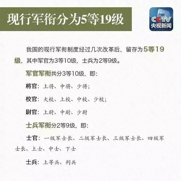 中国现有上将名单及其概述，中国上将名单及简介