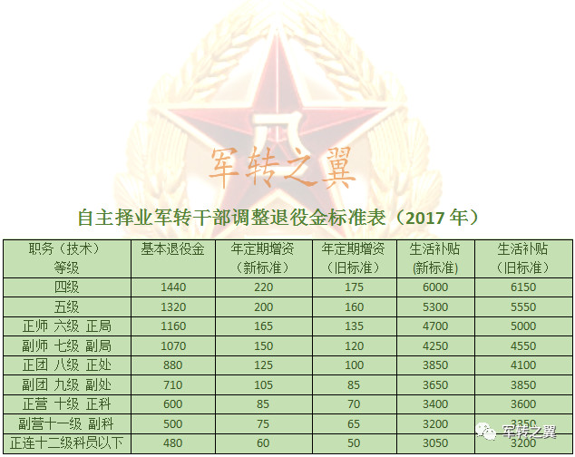 白主择业军转论坛，探讨转型之路，共筑未来梦想，白主择业军转论坛，探讨转型之路，共筑未来之梦