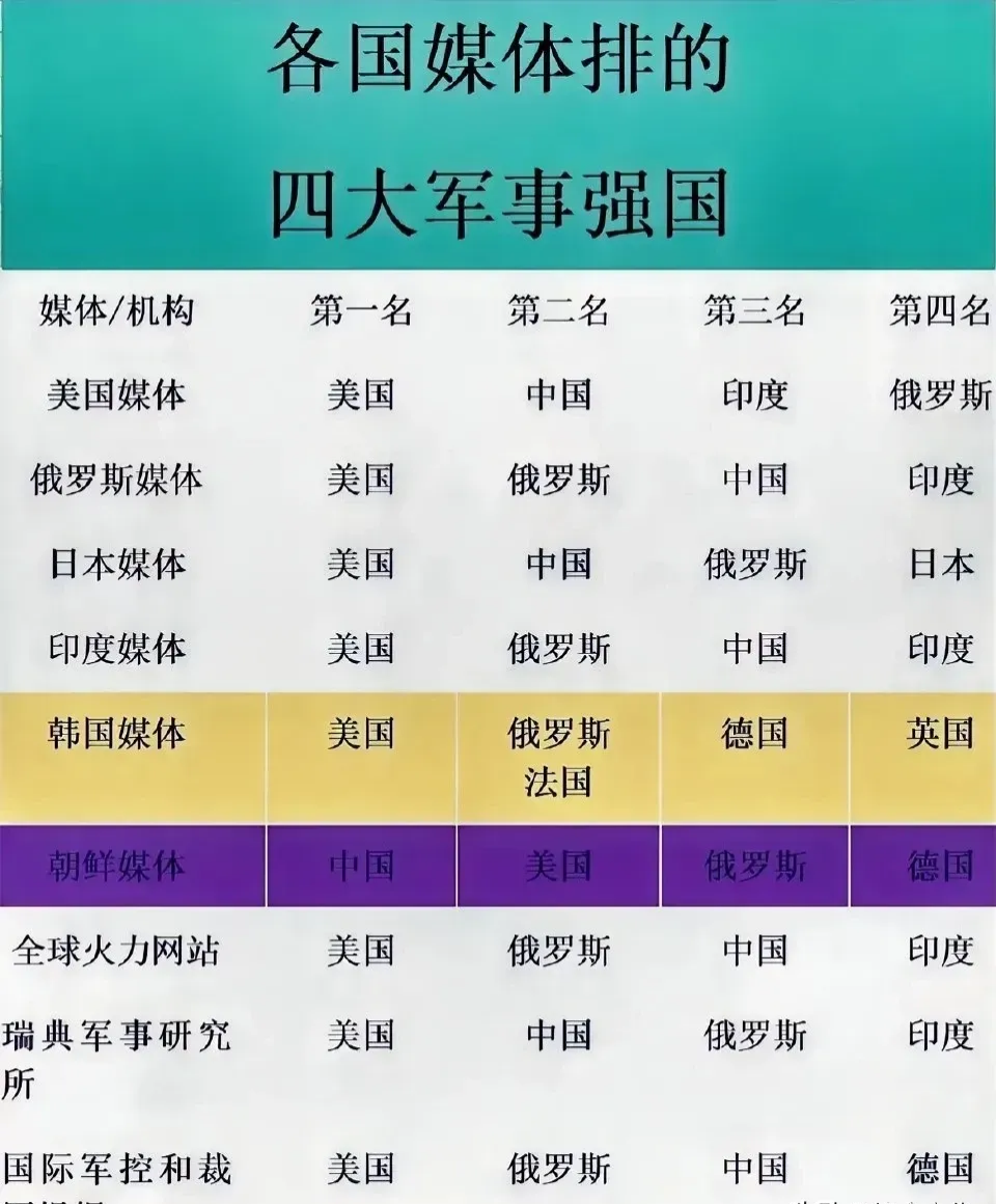 揭秘世界第三军事强国，究竟是哪个国家？，揭秘，世界第三军事强国究竟是哪一国？