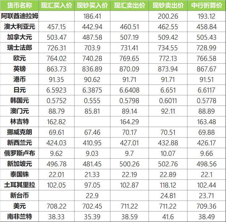今天的外汇价格表，全球货币汇率动态分析，全球货币汇率动态分析与今日外汇价格表概览