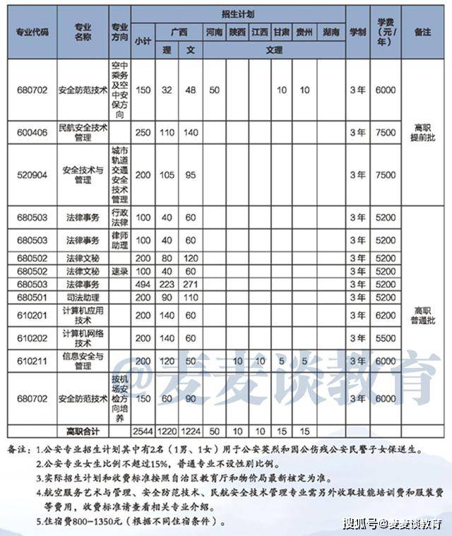 警察学院专业，培养新时代公安精英的摇篮，警察学院专业，培育新时代公安精英的摇篮