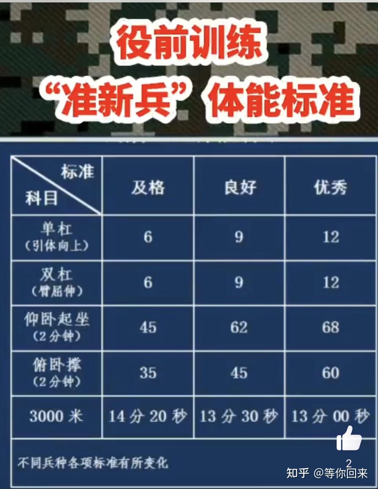 新兵训练大纲，新兵训练大纲概览