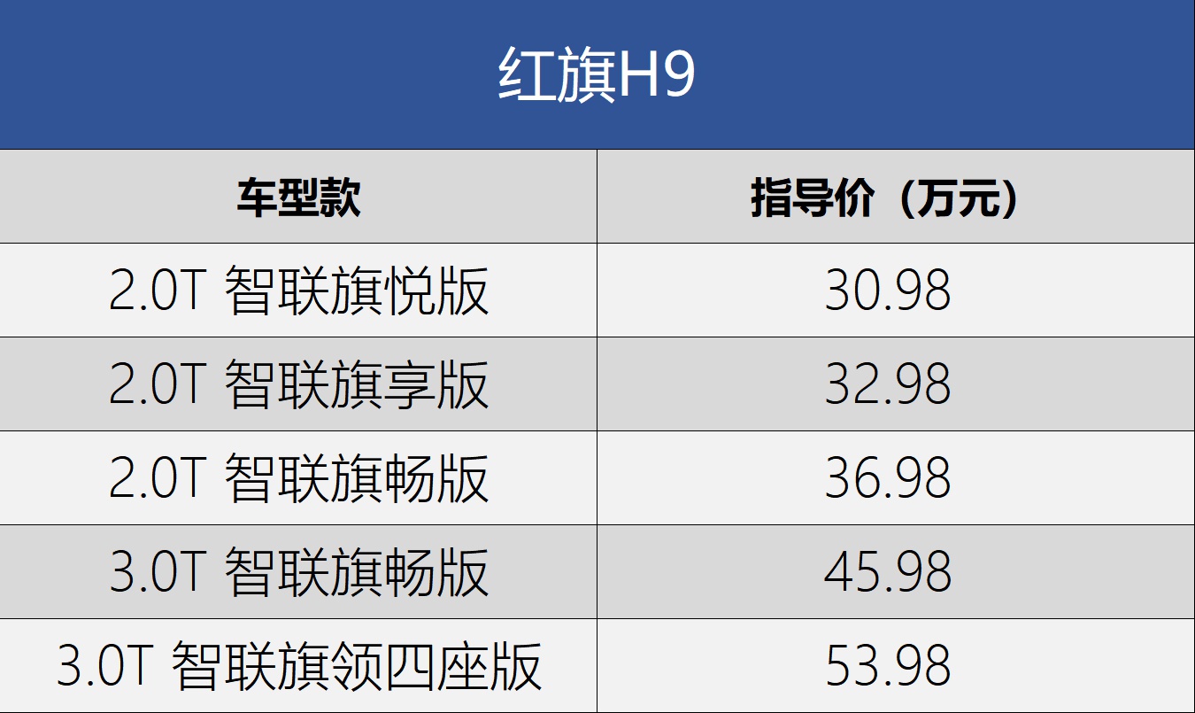 红旗H9新款 2023款价格详解,红旗H9 2023新款价格全面解析