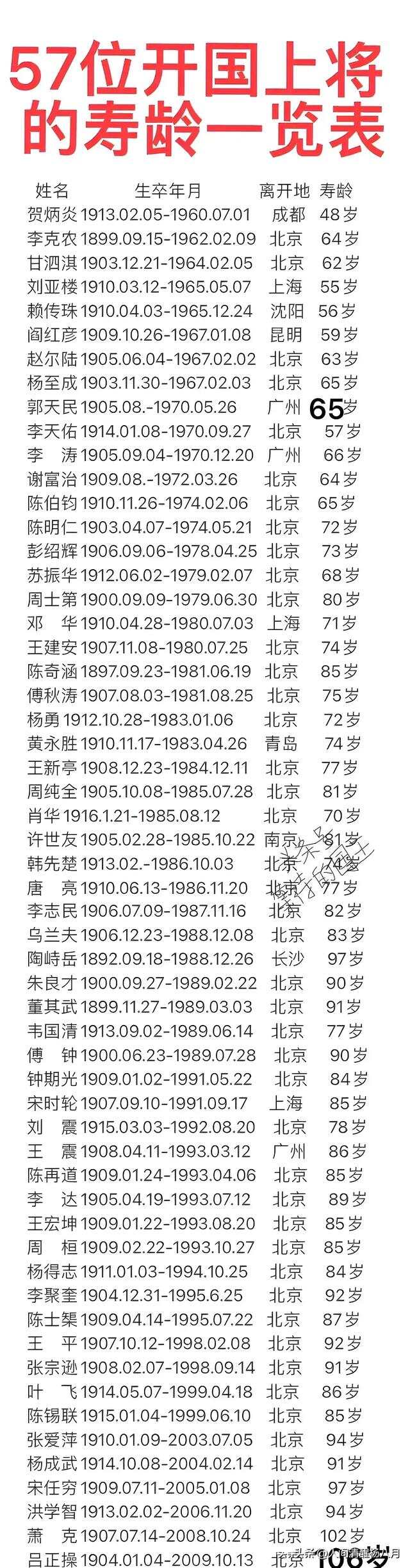 退休上将军名单,历史与时代的见证者,退休上将军名单,历史与时代的见证者风采