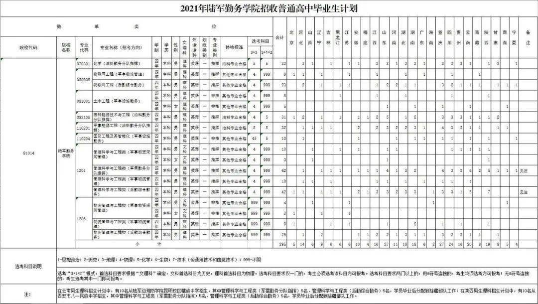 中国陆军学院2021年录取分数线解析，中国陆军学院2021年录取分数线全面解析