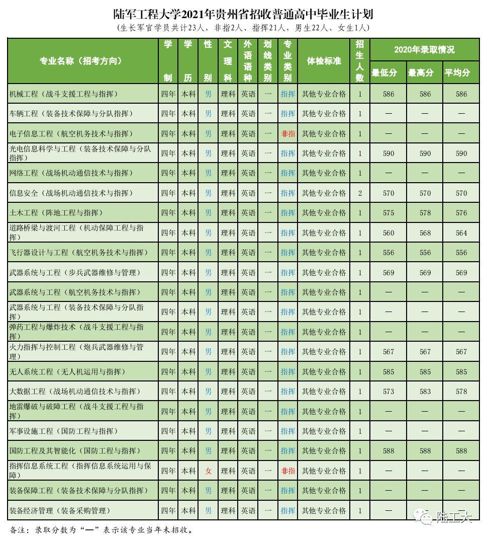 中国陆军学院2021年录取分数线解析,中国陆军学院2021年录取分数线全面解析