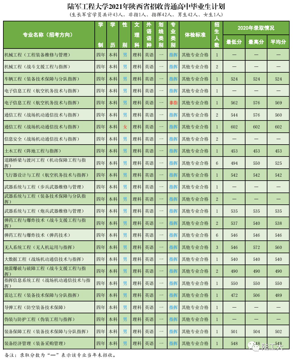 中国陆军学院2021年录取分数线解析,中国陆军学院2021年录取分数线全面解析