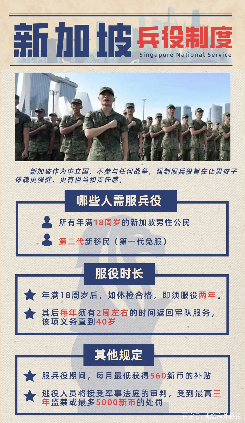 印度兵役制度，历史演变与现代实践，印度兵役制度，历史演变与现代实践概述