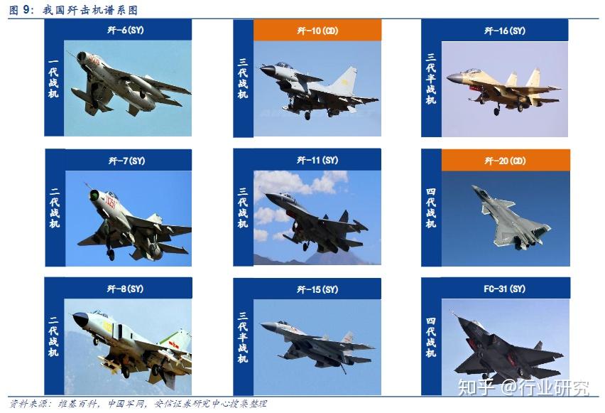 我国战斗机种类概述,我国战斗机种类概览
