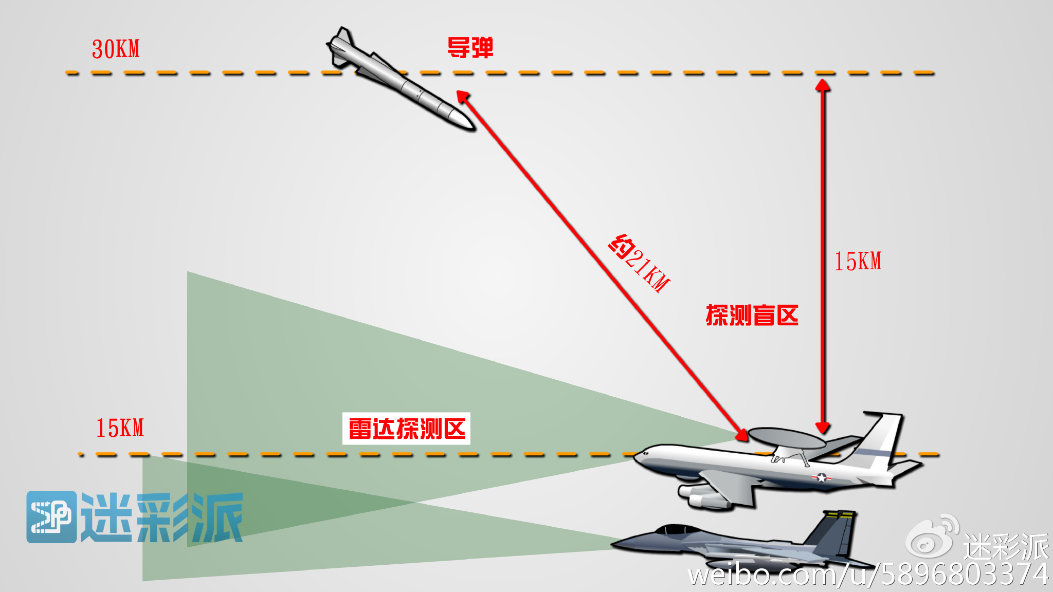预警直升机探测距离的技术革新与挑战,预警直升机探测距离技术革新与面临的挑战