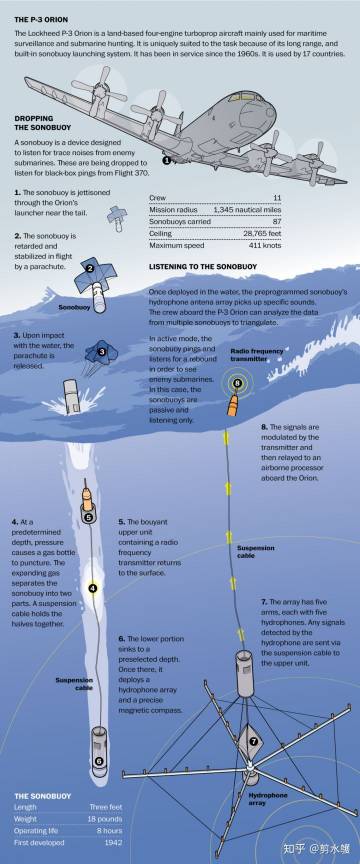 预警直升机探测距离的技术革新与挑战,预警直升机探测距离技术革新与面临的挑战