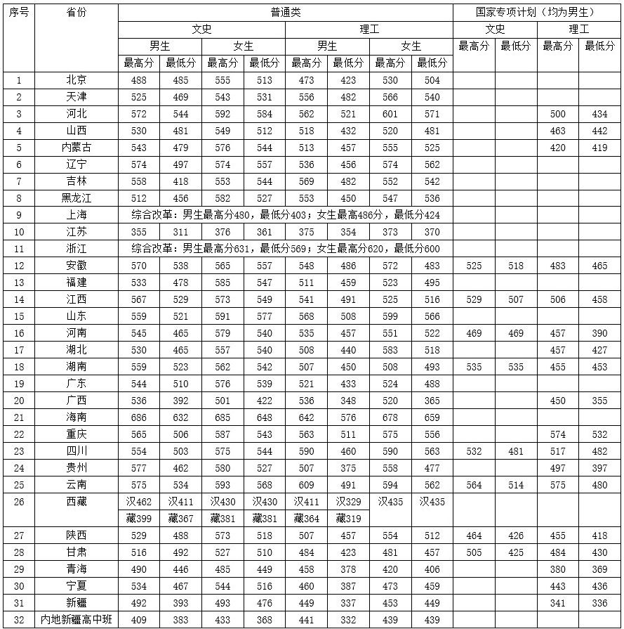 北京武警特警学院录取分数线2021——探寻选拔的门槛与标准,北京武警特警学院2021年录取分数线及选拔门槛与标准解析