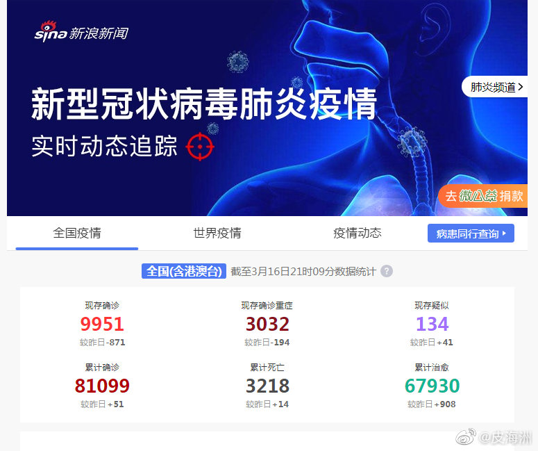 中国最新消息,新冠肺炎疫情的进展与影响,中国新冠疫情最新进展及其影响概述