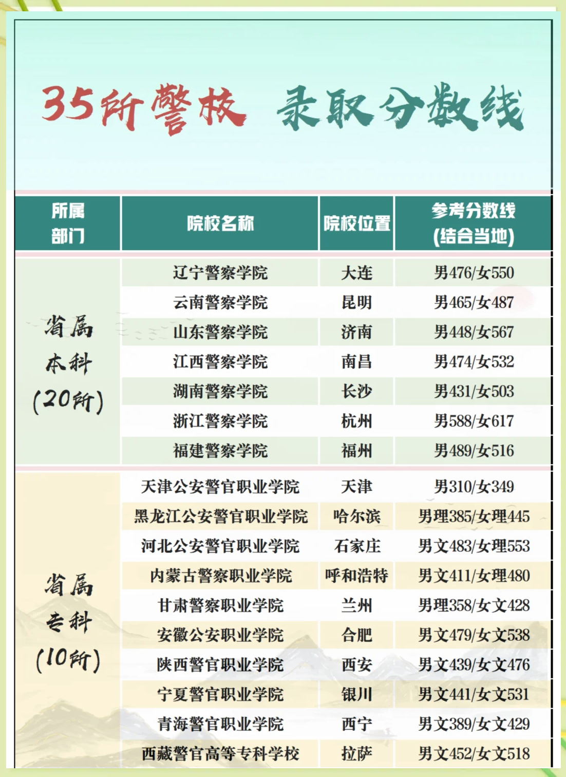揭秘2023警校录取分数线——探寻梦想之门的新起点，揭秘2023警校录取分数线，梦想之门的新起点探寻