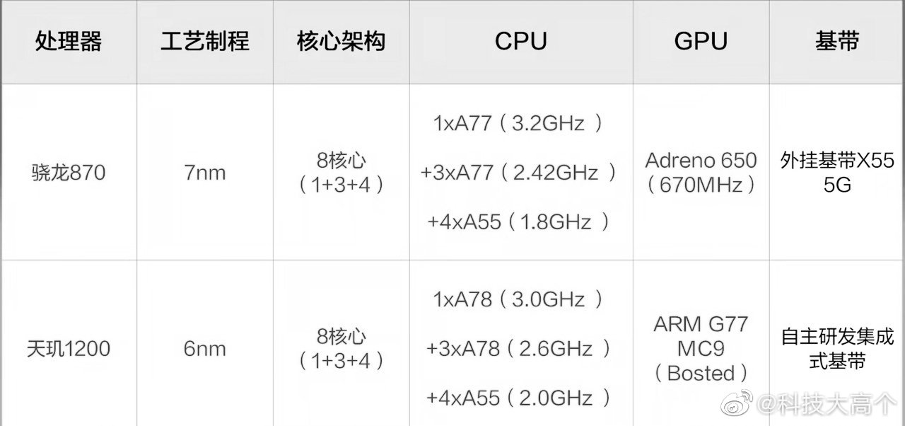 骁龙600与天玑7025ultra,两大芯片巨头的技术比拼与未来展望,骁龙600与天机7025ultra,两大芯片巨头的技术比拼与未来展望