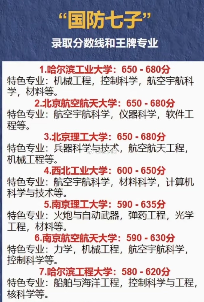 国防七子录取分数线解析,探寻七所顶尖大学的录取门槛,国防七子录取分数线深度解析,探寻顶尖大学录取门槛