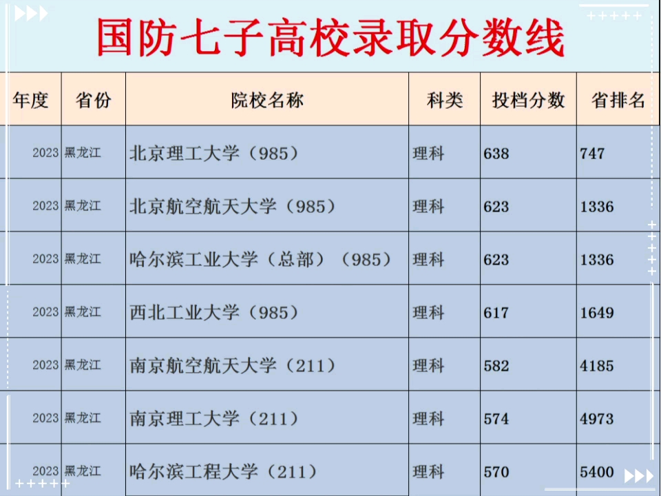 国防七子录取分数线解析,探寻七所顶尖大学的录取门槛,国防七子录取分数线深度解析,探寻顶尖大学录取门槛