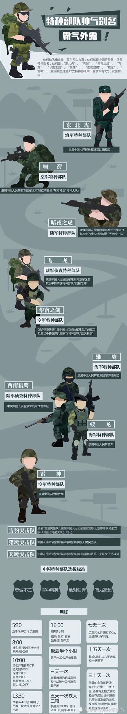 中国特种部队战力排行榜，中国特种部队战力排行榜揭晓