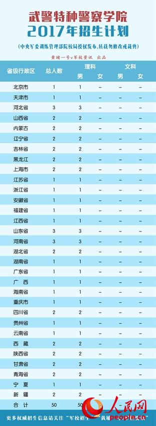 北京武警特警学院毕业后待遇解析,北京武警特警学院毕业后待遇详解