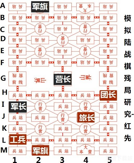 在线军棋小游戏,策略与乐趣的完美结合,在线军棋小游戏,策略与乐趣的交融