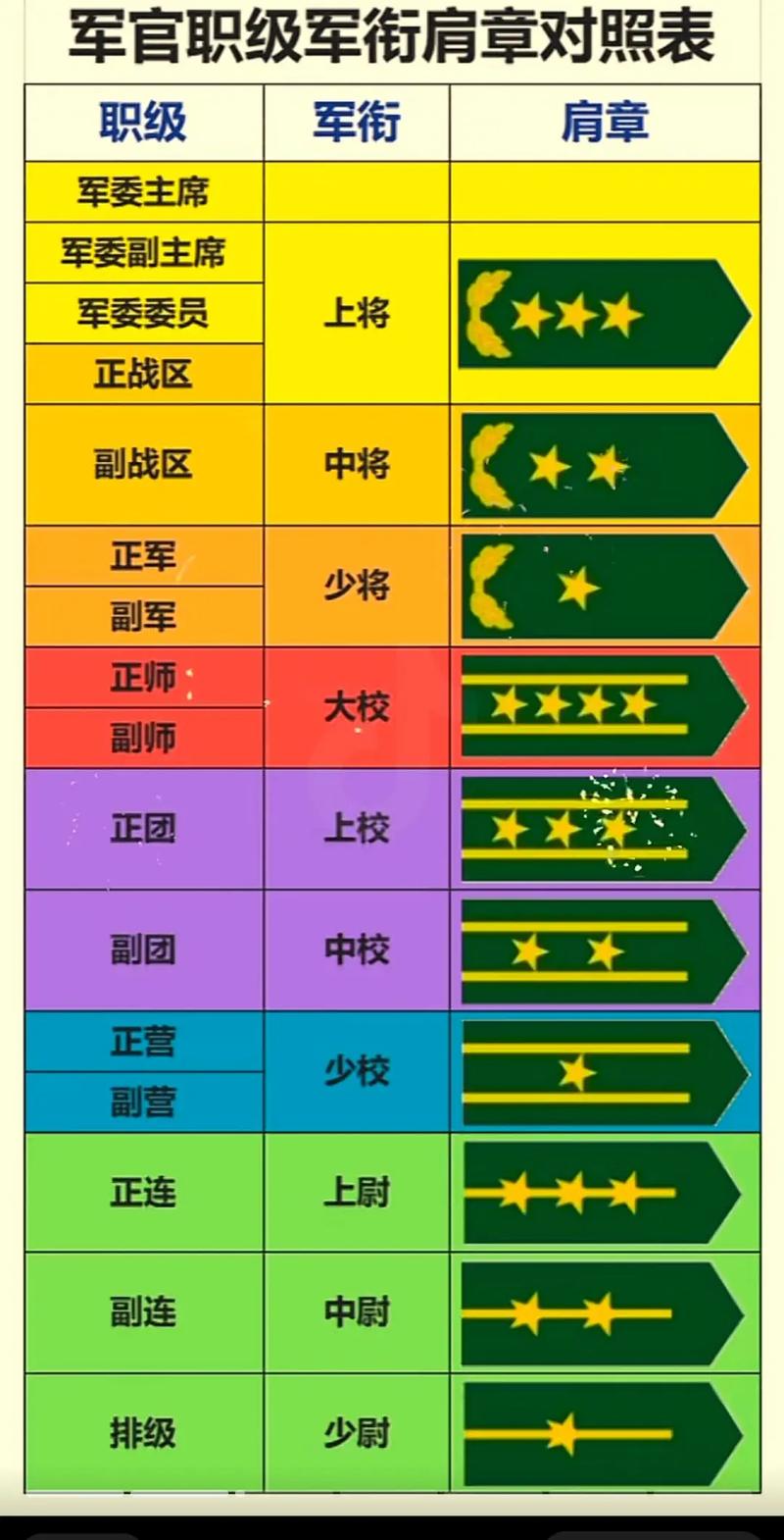 现役上将都有谁,中国军队的高级将领,中国军队高级将领及现役上将名单揭秘
