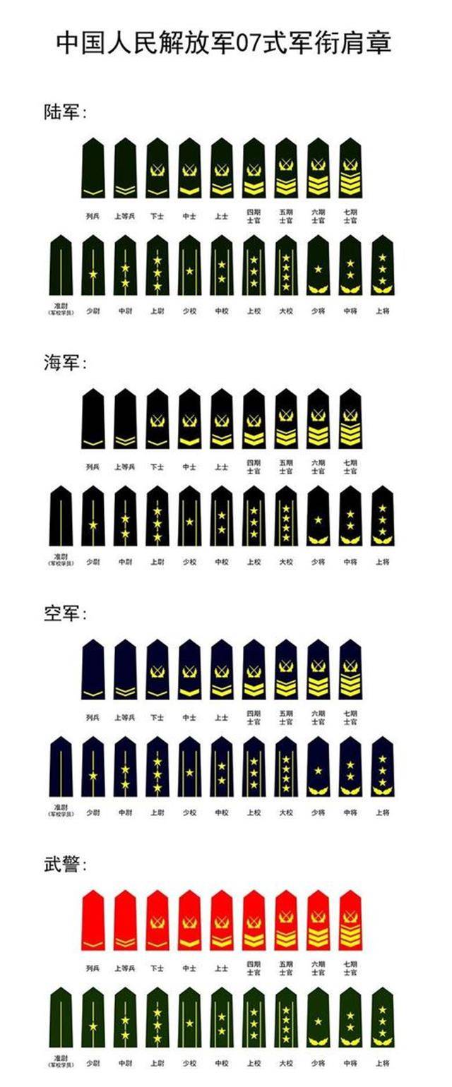 现役上将都有谁,中国军队的高级将领,中国军队高级将领及现役上将名单揭秘