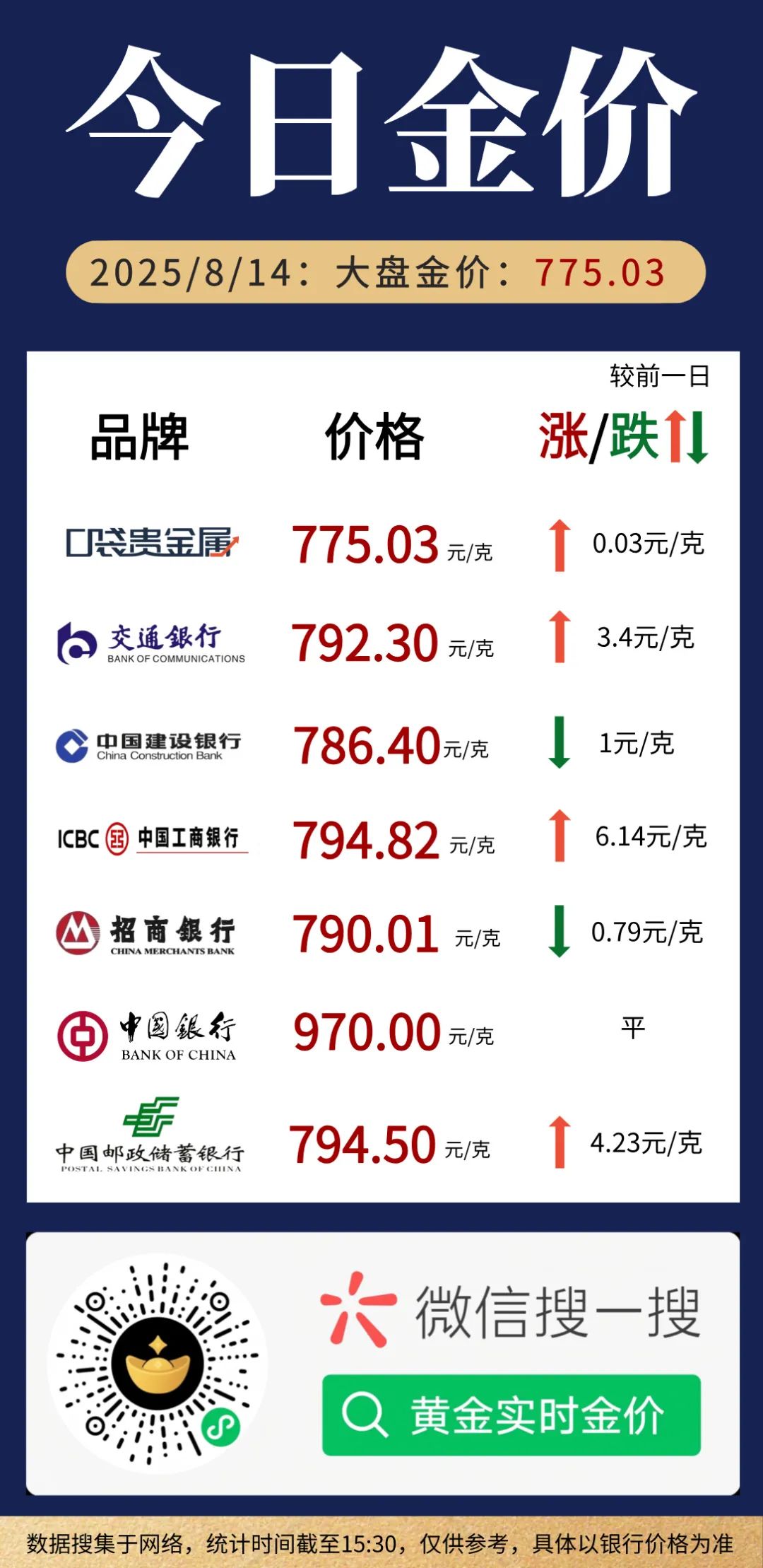 黄金价格的波动与影响因素分析,今天黄金价格多少钱一克?,黄金价格波动的影响因素分析与今日金价解析
