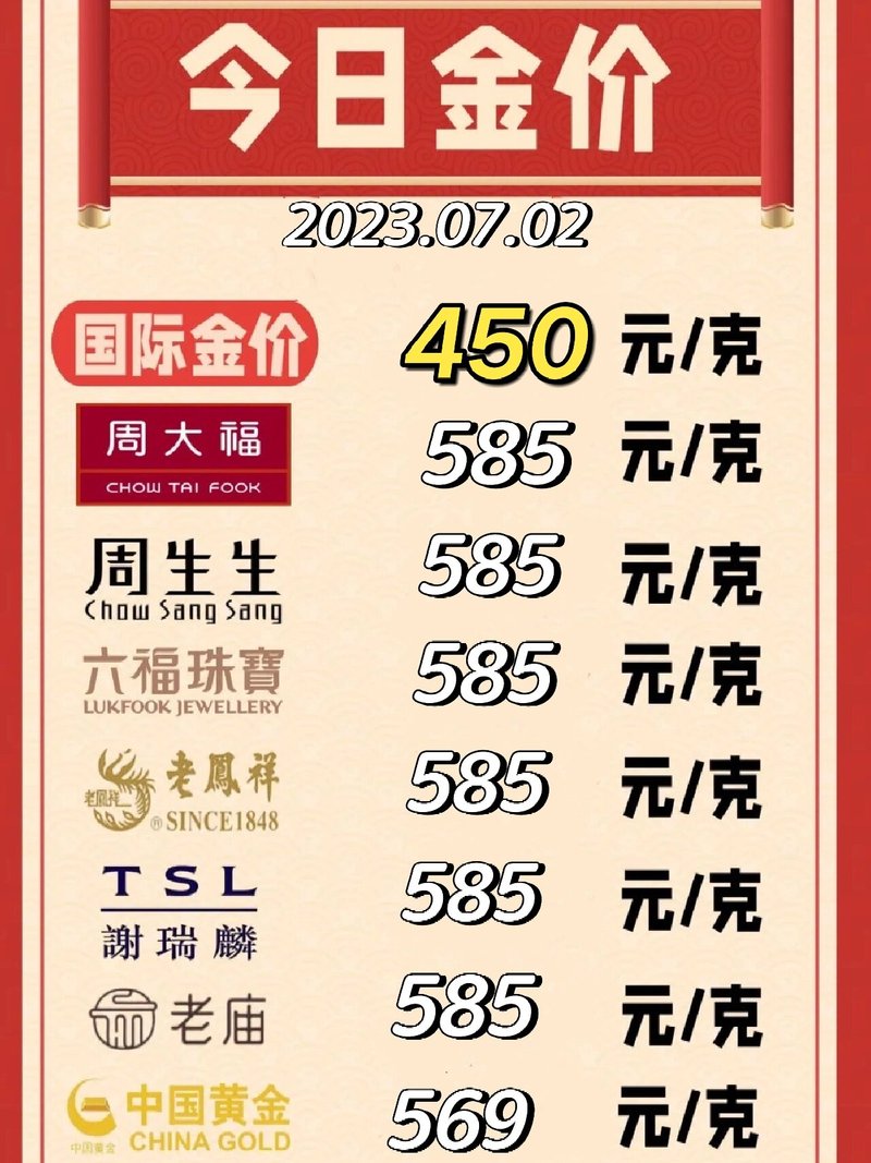 黄金价格的波动与影响因素分析,今天黄金价格多少钱一克?,黄金价格波动的影响因素分析与今日金价解析