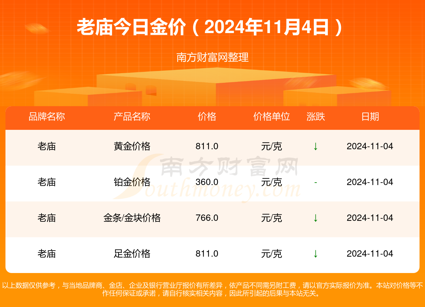 黄金价格的波动与影响因素分析,今天黄金价格多少钱一克?,黄金价格波动的影响因素分析与今日金价解析