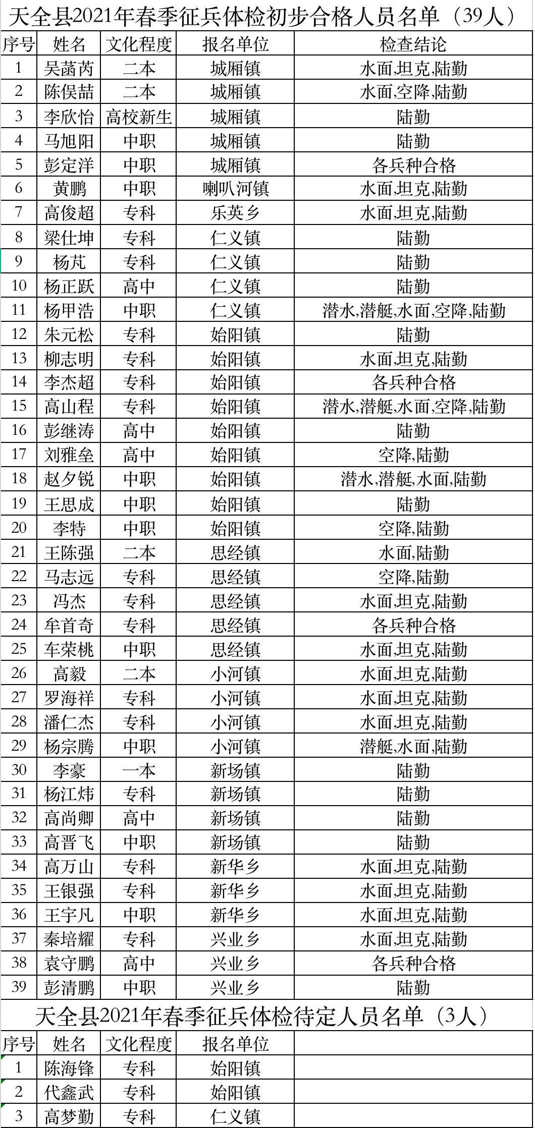 天全县人民武装部官网,新时代下的国防建设与地方武装力量展示,天全县人民武装部官网,新时代国防建设与地方武装力量展示平台
