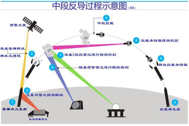 陆基中段反导拦截技术,全球竞争格局与发展现状,陆基中段反导拦截技术,全球竞争格局与现状探究