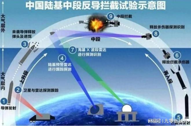 陆基中段反导拦截技术,全球竞争格局与发展现状,陆基中段反导拦截技术,全球竞争格局与现状探究