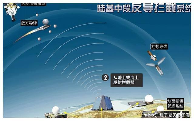 陆基中段反导拦截技术,全球竞争格局与发展现状,陆基中段反导拦截技术,全球竞争格局与现状探究