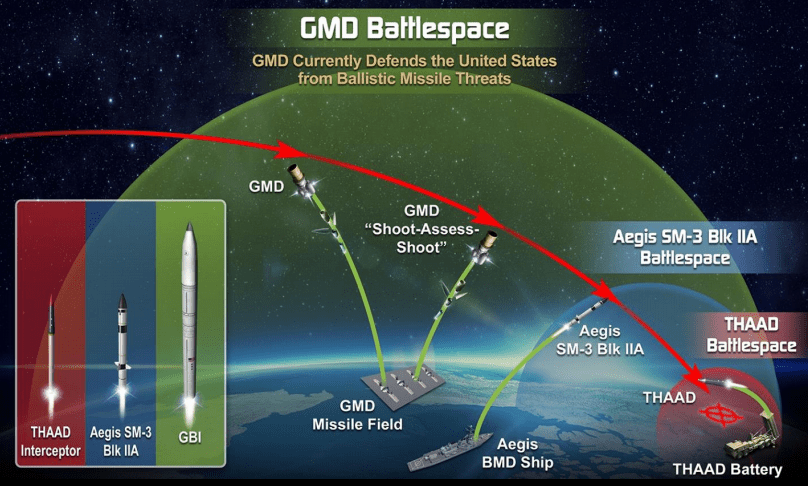 中段拦截导弹系统,现代防御体系的关键支柱,中段拦截导弹系统,现代防御体系的核心支柱