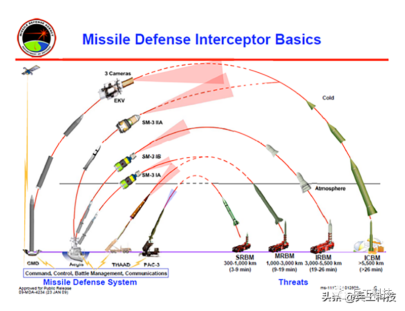 中段拦截导弹系统,现代防御体系的关键支柱,中段拦截导弹系统,现代防御体系的核心支柱