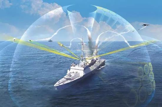 军舰反导系统,现代海战的新篇章,军舰反导系统,现代海战新篇章开启
