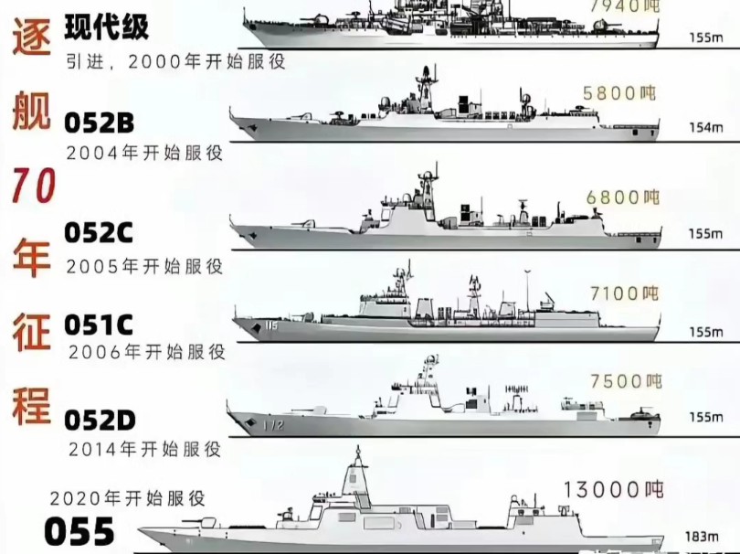 关于中国海军舰艇052D型的建造数量探究,中国海军舰艇052D型的建造数量深度解析