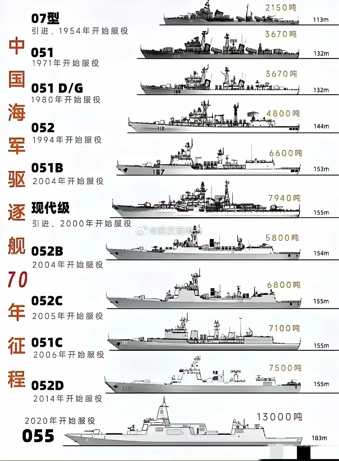 关于中国海军舰艇052D型的建造数量探究,中国海军舰艇052D型的建造数量深度解析