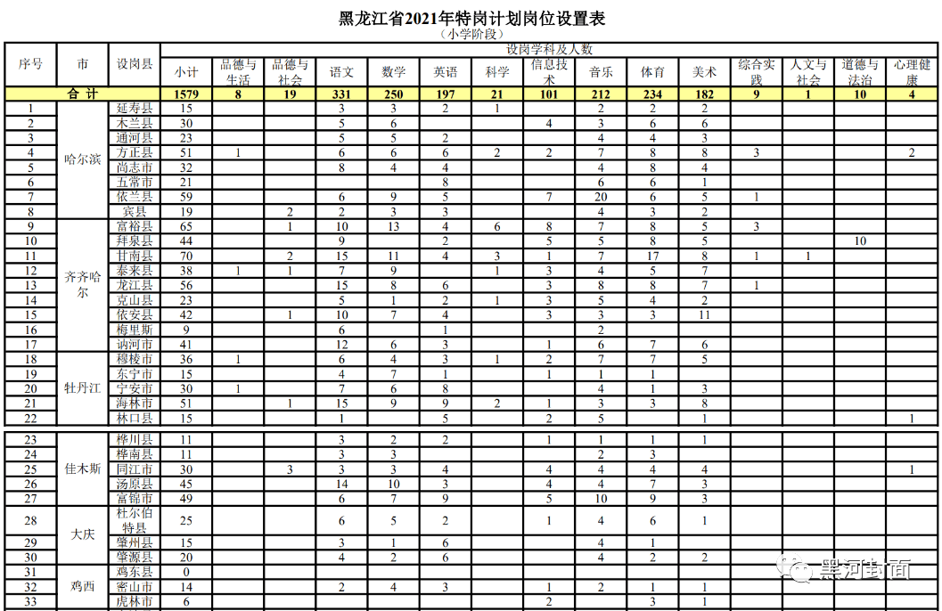 关于中国现役上将名单年龄的文章，中国现役上将名单年龄概览