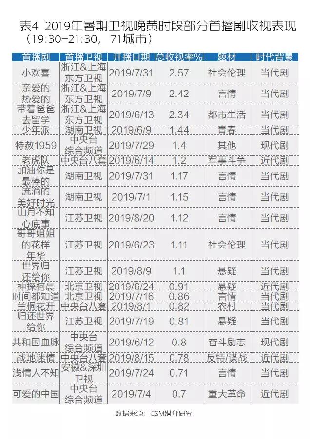 军事频道收视,探究其吸引力与影响力,军事频道收视,探究频道吸引力与影响力的奥秘