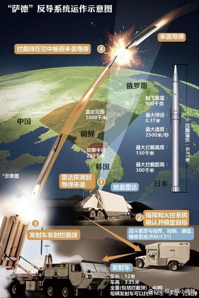 导弹系统,多样性与技术深度,导弹系统,多样性与技术深度解析