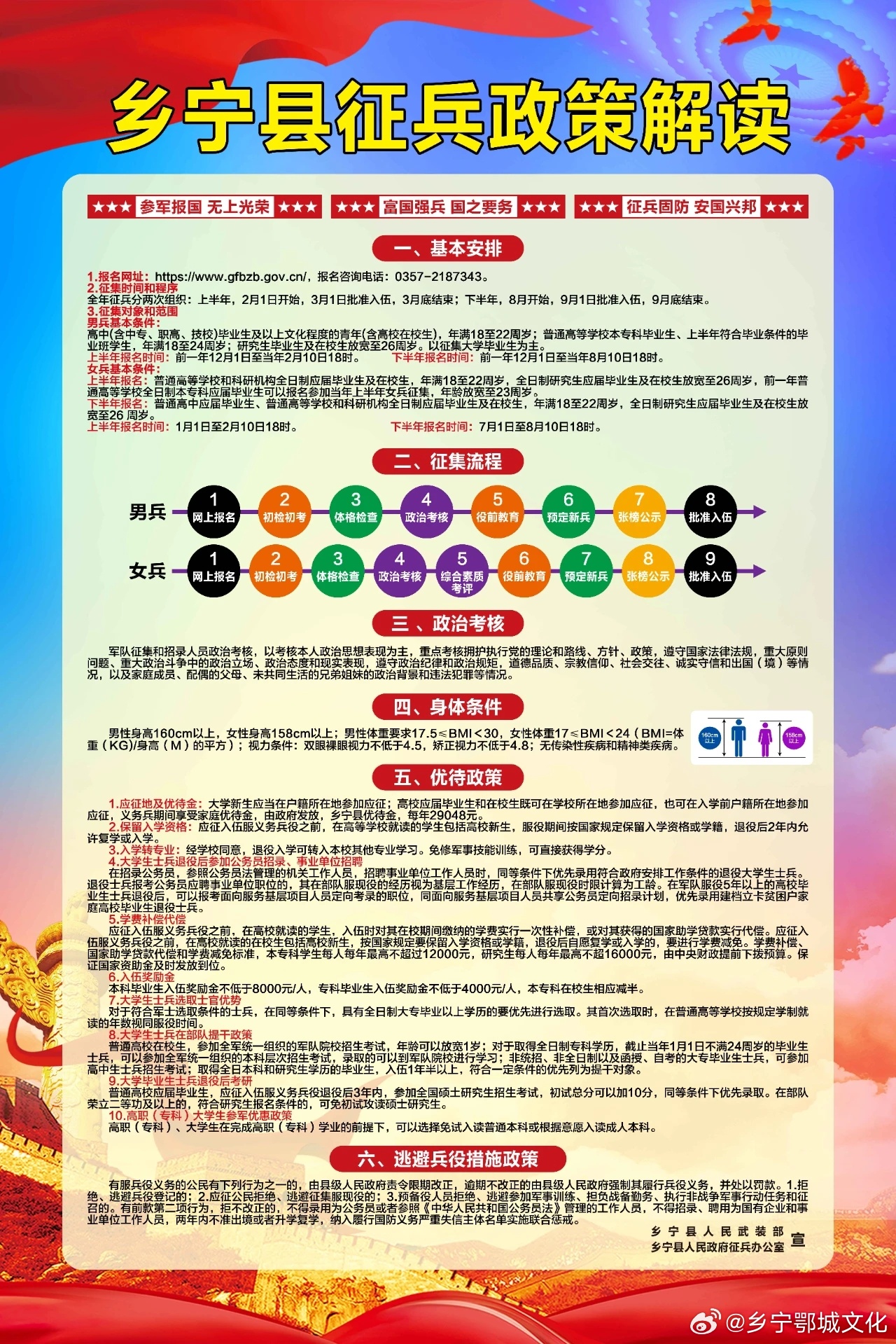 现在征兵政策,探索与前瞻,征兵政策探索与前瞻,新时代的军事招募之路