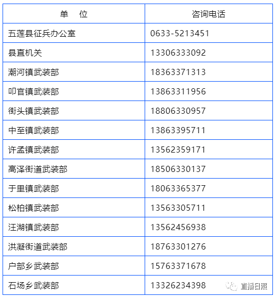 中国各省征兵数量及其意义,中国各省征兵数量及其深层意义探究
