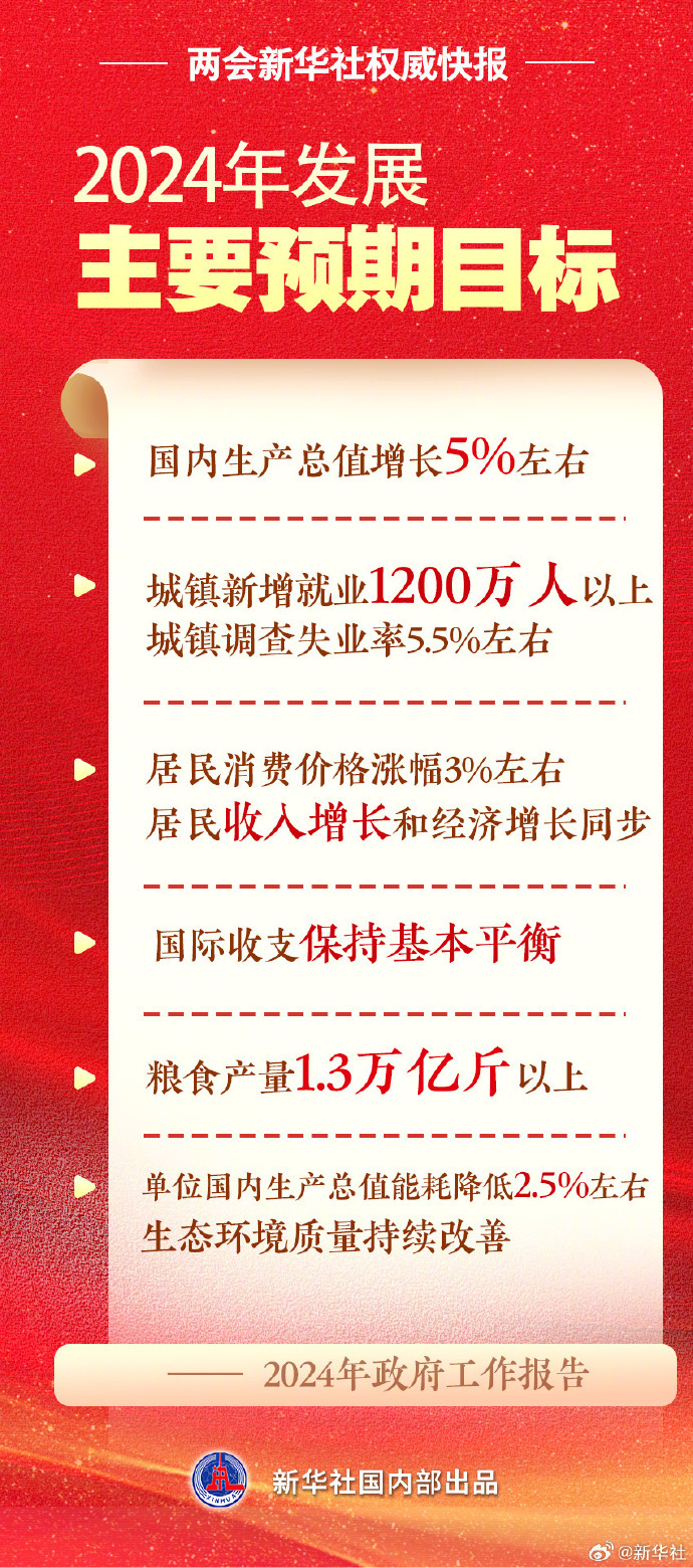 2024年新闻摘抄,科技、环境与社会的融合进展,科技、环境与社会的融合进展,2024年新闻摘要