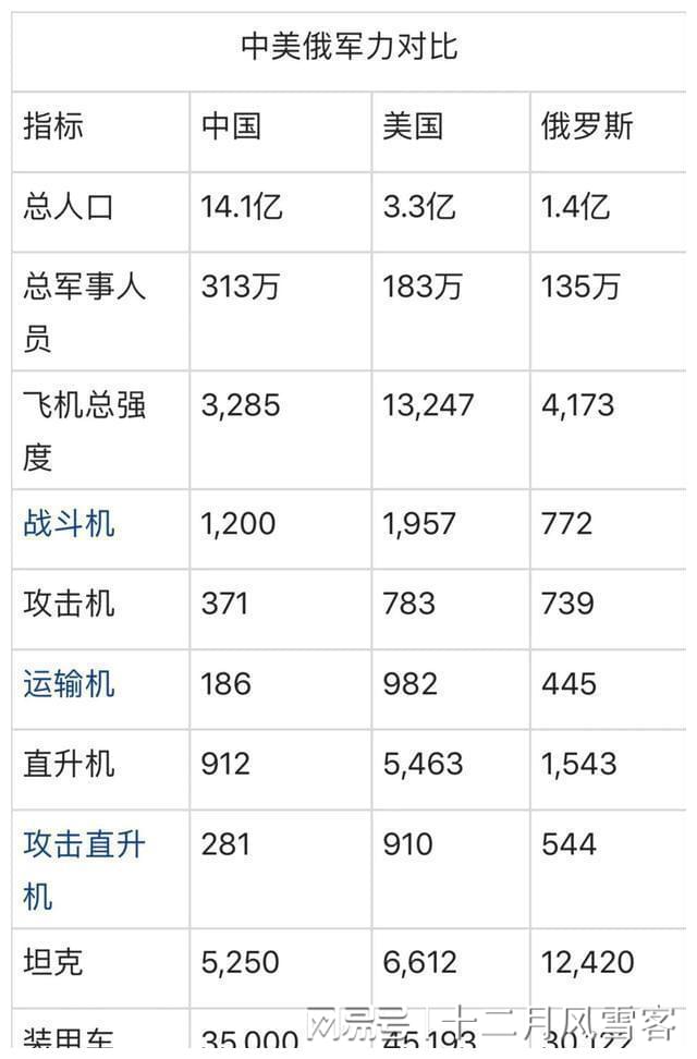 美国兵力人数概况,2022年分析,美国兵力概况与最新分析(2022年)